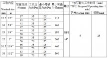 BOP阻燃耐火軟管